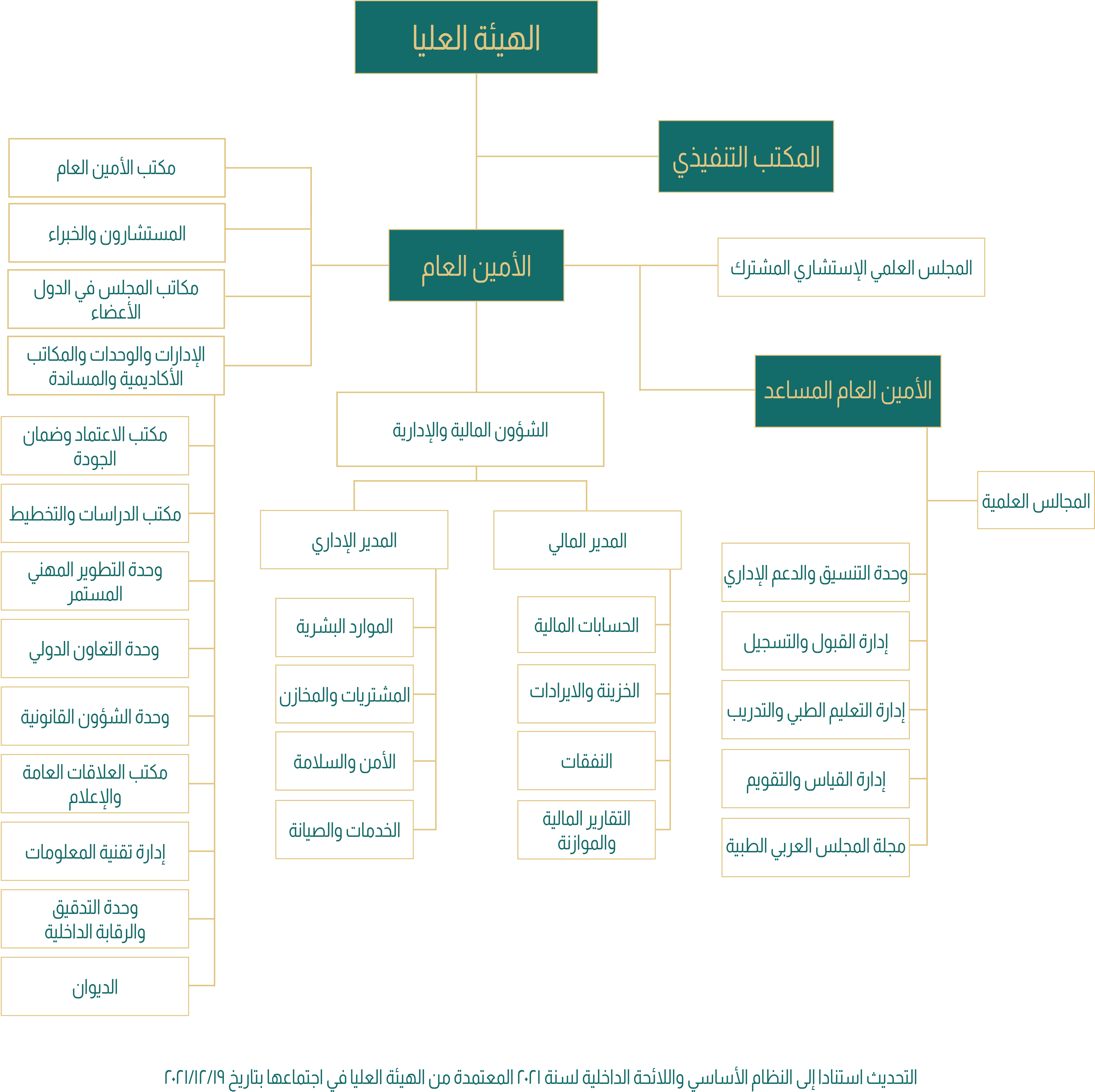Organizational Structure