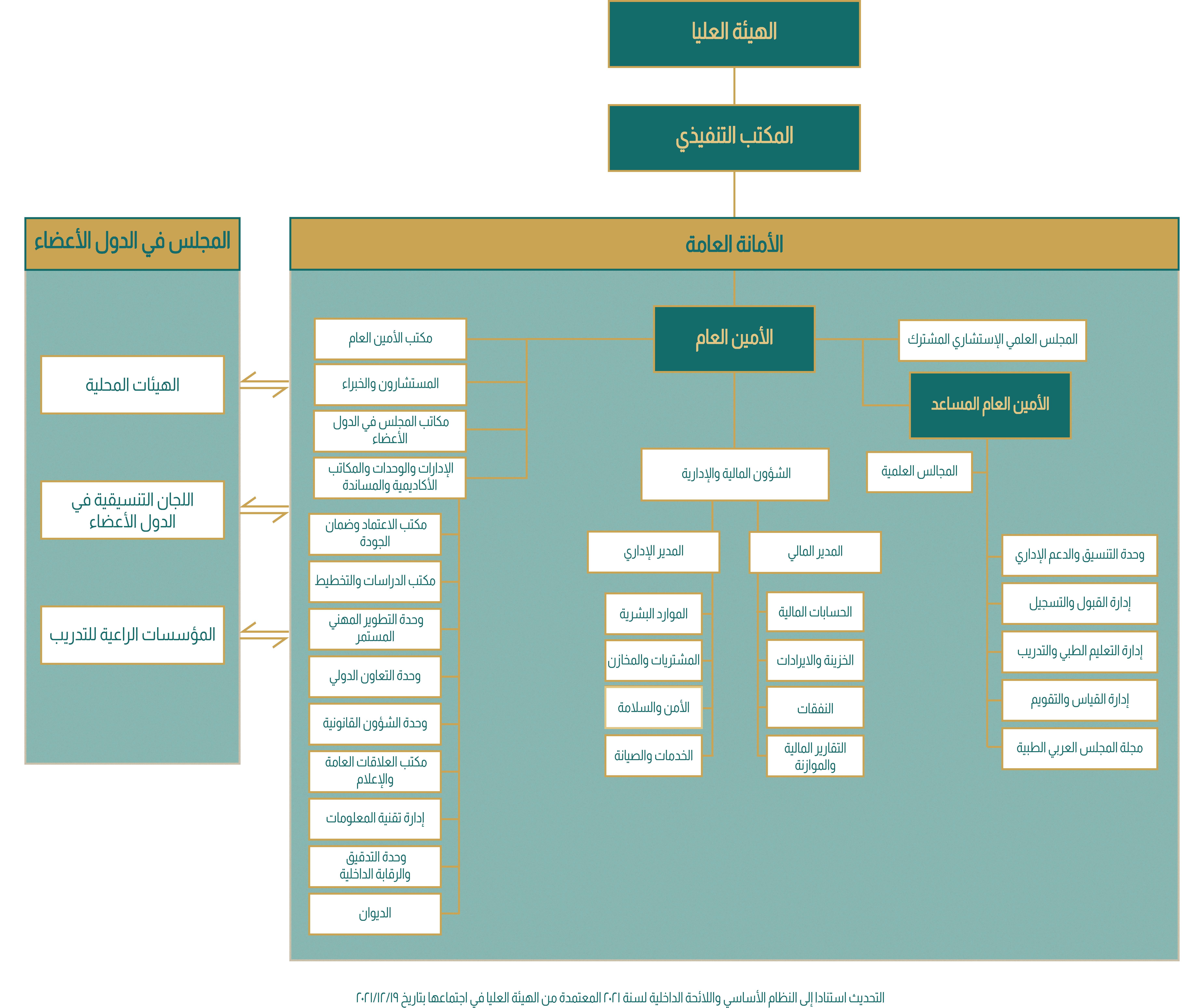 ABHS-Organizational_Structure