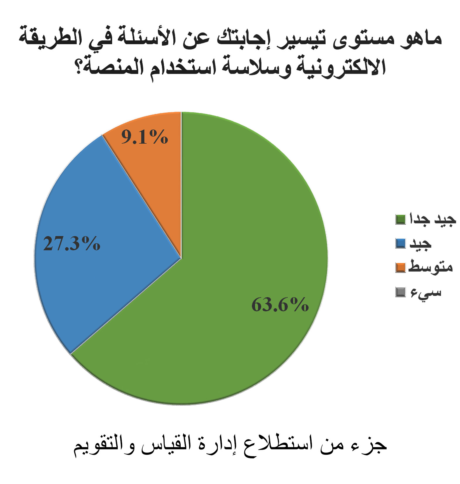 Digitizing_Practical_Exams_2